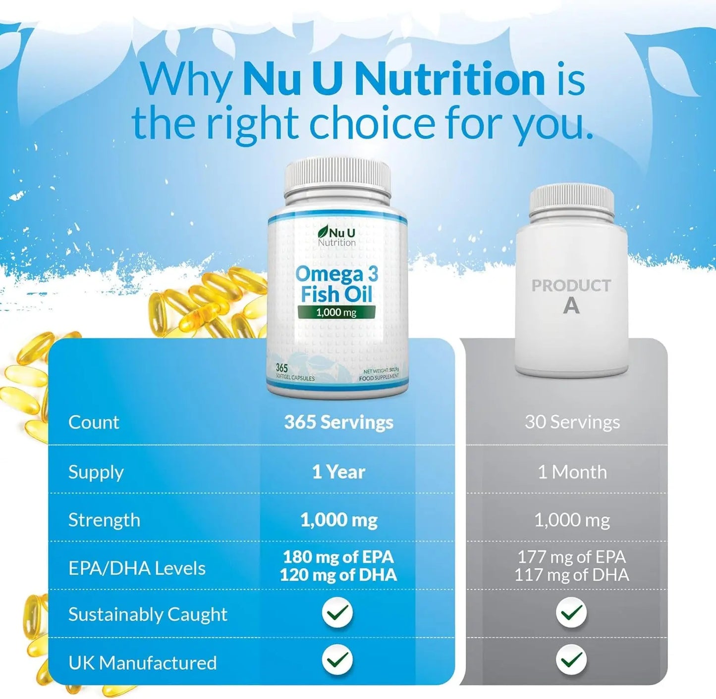 Pure Omega 3 Wellness Boost amazon